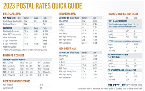 us postal rate to canada.